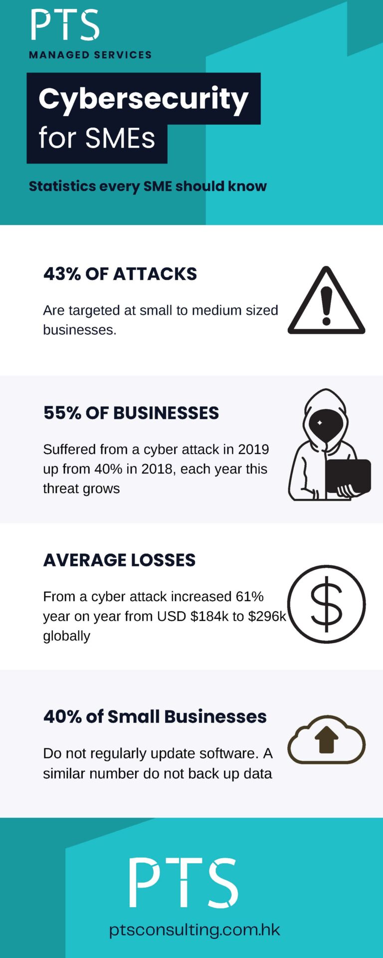 PTS Managed Services cybersecurity infographic